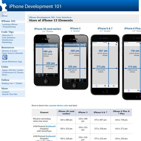 Maybe you've never designed an iphone app, and have no idea where to begin. Sizes of iPhone UI Elements | Pearltrees