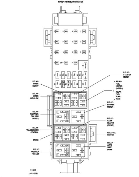 Interior fuses the fuse panel is on the left side of the instrument panel. 2004 Jeep Liberty Interior Fuse Box Diagram | Billingsblessingbags.org