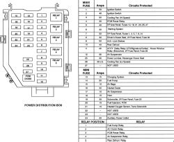 I hope having a photo of it here helps you with your lincoln! 1998 Lincoln Continental Fuse Box Exterior - Cars Wiring Diagram Blog