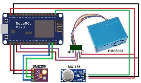 Iot Based Air Pollutionquality Monitoring With Esp8266