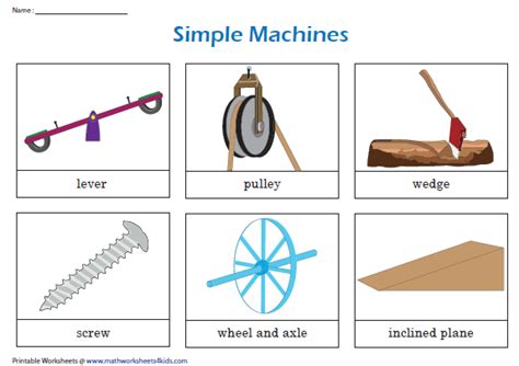 The Six Types Of Simple Machines Chart Simple Machines 6 Simple
