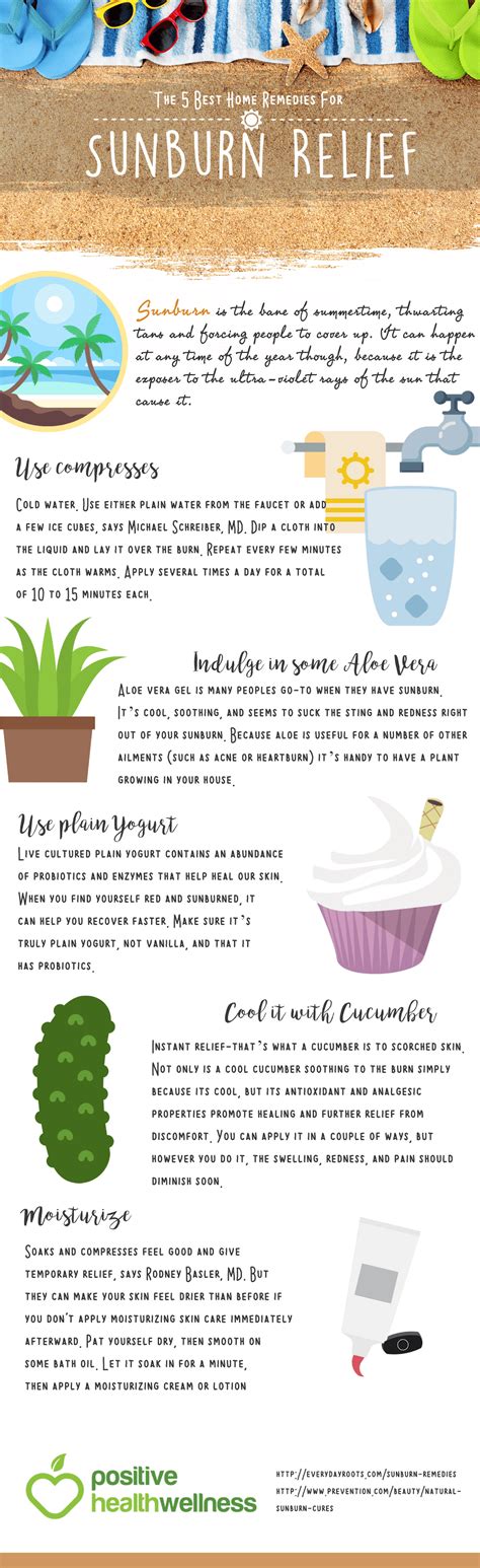 The 5 Best Home Remedies For Sunburn Relief Infographic