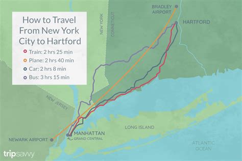 How to Travel Between New York City and Hartford