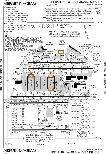 What Is Hartsfieldjackson Atlanta International Airport Aeropuerto
