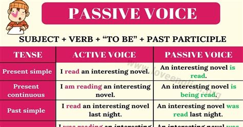 Contoh Rumus Dan Pembentukan Kalimat The Passive Voice Bahasa