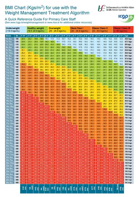 Ideal Weight Chart Printable Ideal Weight Chart And Calculator Kemele