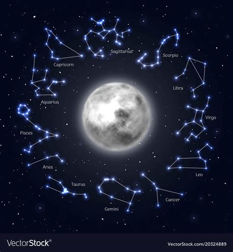 Moon Surrounded Zodiac Signs Night Sky Background Vector Image