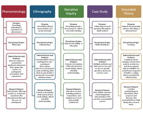 Key Features Of Theoretical Frameworks Of Qualitative Research