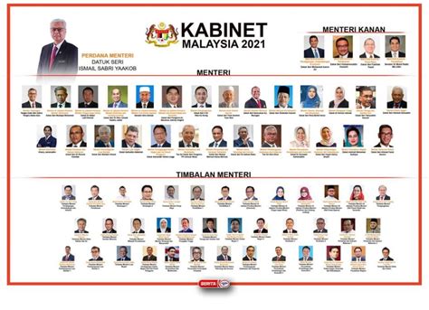 3 Nama Kabinet Baru Malaysia Edward Roberts