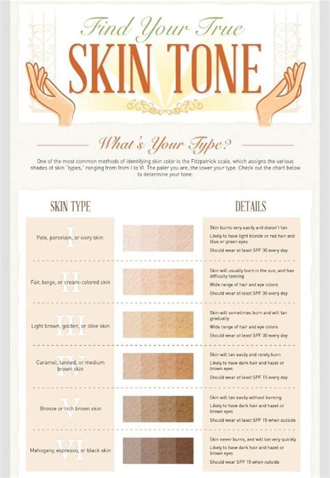 Different Skin Tones Skin Undertones Skin Tone Chart Yellow Skin Tone