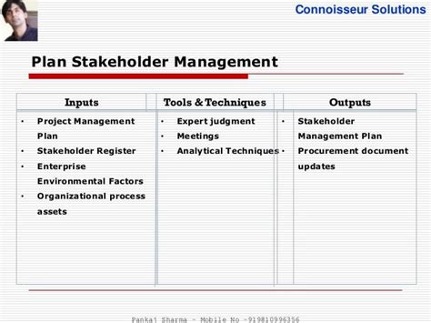 Project Stakeholder Management Pmbok 5