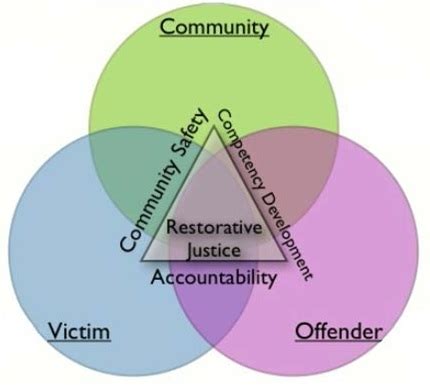 What Is Restorative Justice