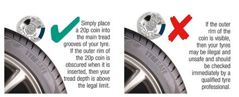 What Is The Ideal Tyre Tread Depth