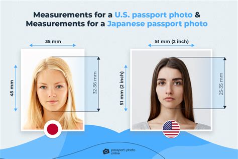 Us Vs Japanese Passport Photo How Do They Compare