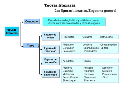 Mapa Conceptual De Figuras Literarias Con Ejemplos Compartir Ejemplos The Best Porn Website