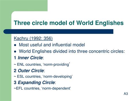 Ppt World Englishes Jennifer Jenkins Powerpoint Presentation Free