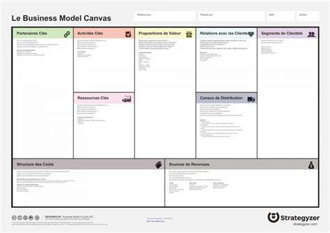 Business Model Canvas Definition Lean Startup And Business Model