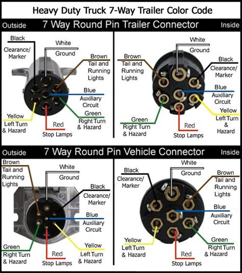 Trailer Plug Wiring Diagram 4 Way