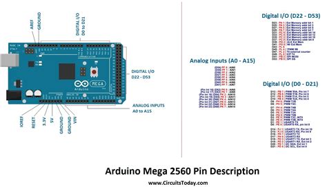 Arduino Mega Tutorial Pinout And Schematics Mega Specifications