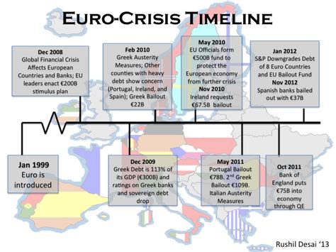 Eurozone Crisisand Protests Eurozone Crisis Timeline