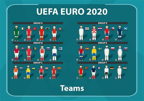 Get video, stories standings are provisional until all group matches have been played and officially validated by uefa. UEFA EURO 2020 Groups & Teams - FootGoal.pro