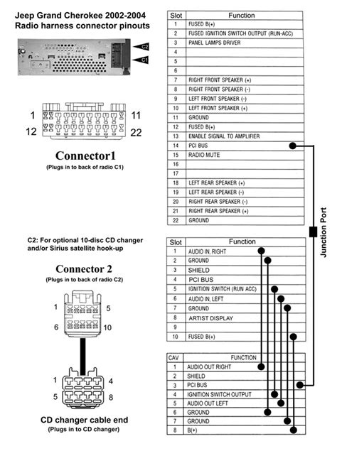 Fuse box diagrams (location and assignment of electrical fuses and relays) jeep grand cherokee (wj; WJ Stereo Help (2004 Overland)
