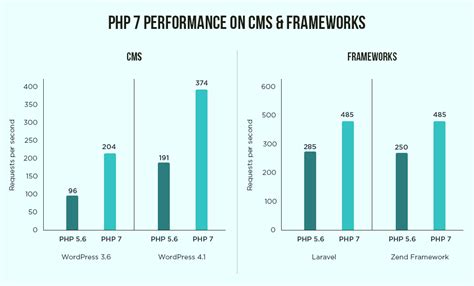 Exploration of PHP Version History From PHP/FI To PHP 7.3