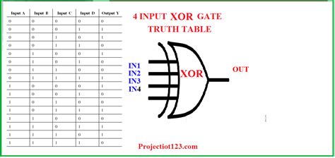Introduction To Xor Gate