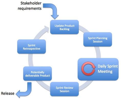 What Is A Sprint International Scrum Institute