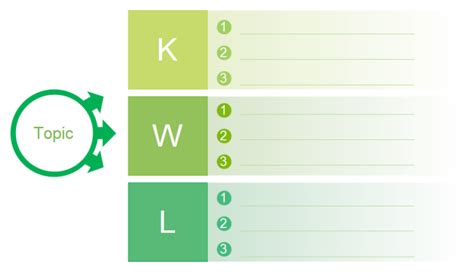 A Blank Kwl Chart Is Provided For Free Download Easy To Customize And