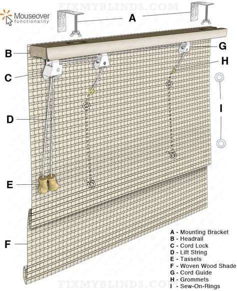 This Woven Wood Diagram Is A General Representation Of A Standard Lift