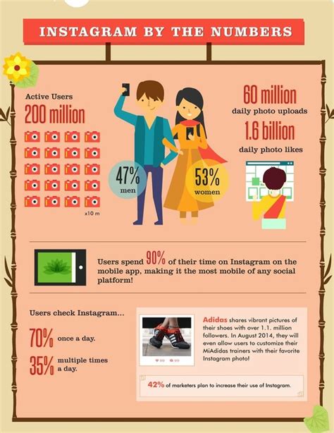Why You Need An Instagram Strategy For Your Retail Store Infographic 184