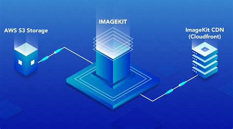 Amazon web services (aws) is the ecosystem of management products, services and solution for creating scalable applications in cloud operations. Optimize and resize images in AWS S3 in real-time with ...