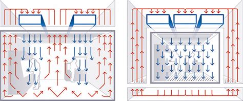 Ceiling fans have a major function in lowering the temperatures of your room to give you comfort during times of warm weather. EC centrifugal fans for fan filter units | mag