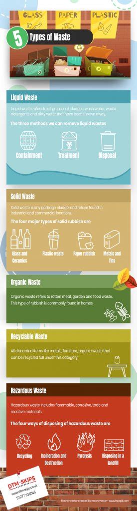5 Types Of Waste Do You Know Them DTM Skips Blog