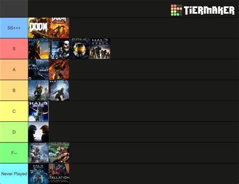 Updated Halo Games Halo 2 Coverr Update Tier List Community Rankings