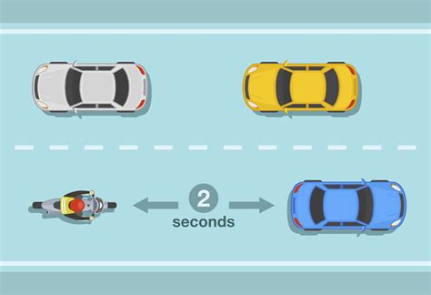 What Is A Safe Distance Between Cars At Highway Speeds In Texas
