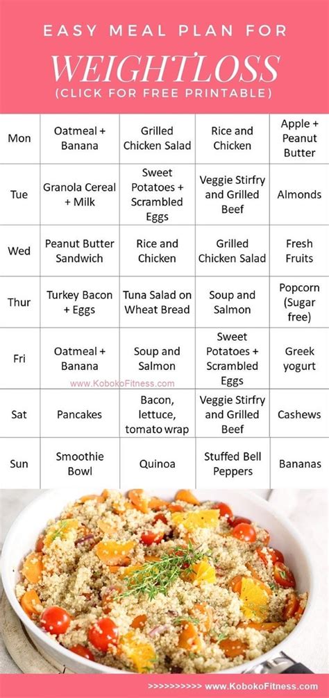 7 Day Diet Plan With Free Healthy Diet Menu Healthy Diet Menu Plan