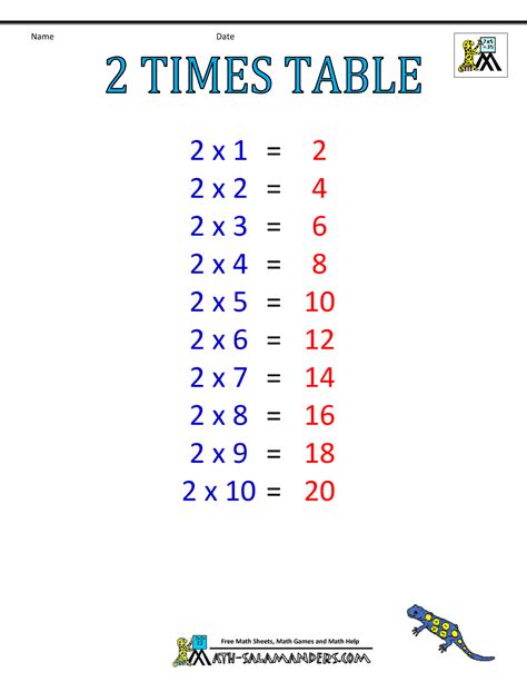 Multiplication Table Of 2 Table Of Two Maths Table Of 2 Times Tables