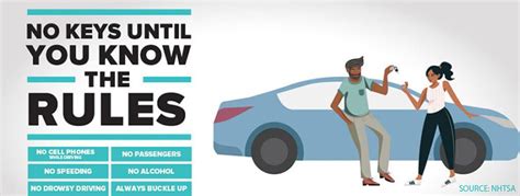 National Teen Driver Safety Week Nd Safety Council