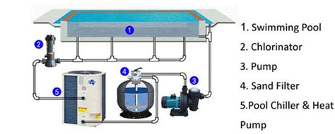 Heat Pumps For Swimming Pools The Renewable Energy Hub