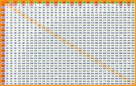 Printable 30x30 Multiplication Table