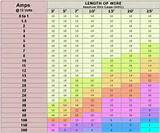 Images of Electrical Wiring Amp Rating