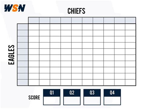Super Bowl Squares Free Template And Rules For Super Bowl Lvii In 2023