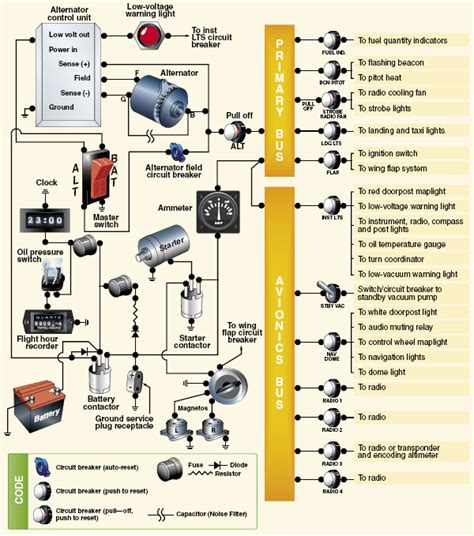Car Electrical System Block Diagram