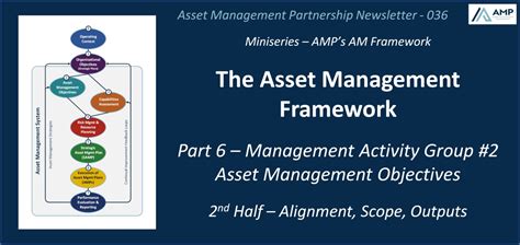 Am Framework Mag 2 Asset Management Objectives Alignment Scope