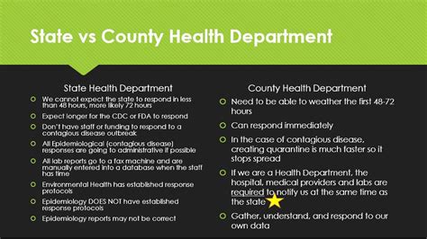 County May Form Health Department