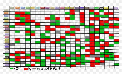 Printable Pokemon Weakness Chart