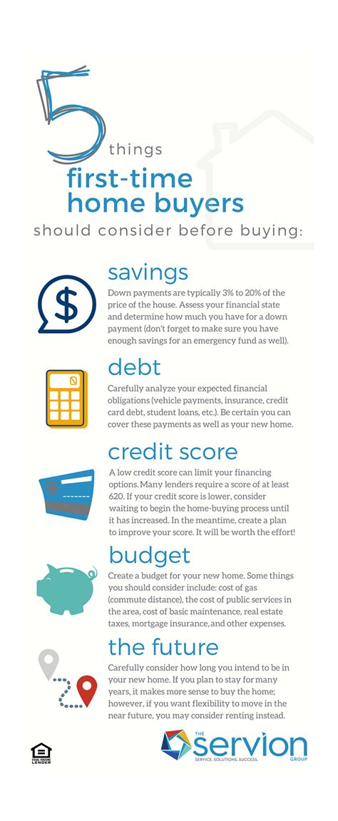 Infographic 5 Tips For First Time Home Buyers The Servion Group