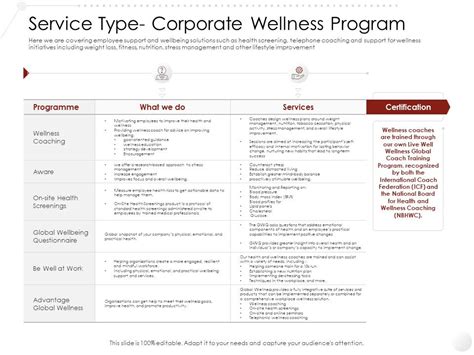 Market Entry Strategy Gym Health Fitness Clubs Industry Service Type Corporate Wellness Program